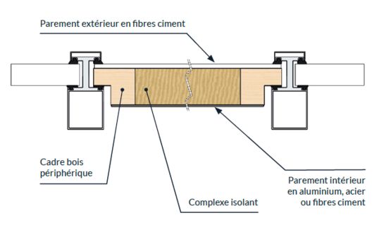Élément de façade en composite minéral - ECOSTA FIBRES CIMENT - Façade isolante et éléments de remplissage (EDR)