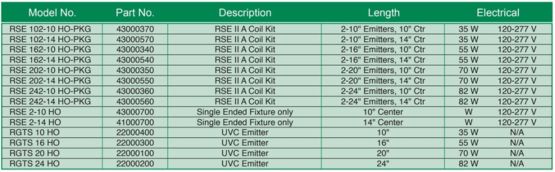  Emetteur UVC breveté à haut pouvoir germicide pour systèmes CVC résidentiels | Sterilight RSE série 2 - Matériels pour purification de l'air