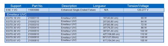 Emetteur UVC germicide à haut rendement pour systèmes CVC | Emetteur UVC amélioré série ESE - produit présenté par STERIL AIRE (SAS GENMATECH FRANCE)