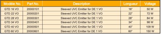  Emetteurs UVC germicides incassables pour l’agroalimentaire et les sciences de la vie | Steril Aire  - Matériels pour purification de l'air