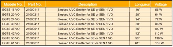 Emetteurs UVC germicides incassables pour l’agroalimentaire et les sciences de la vie | Steril Aire  - produit présenté par STERIL AIRE (SAS GENMATECH FRANCE)