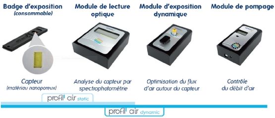  Enregistreur de CO2 sans fil pour surveillance de l&#039;air intérieur en ERP | Profil&#039;Air - Matériels pour purification de l'air
