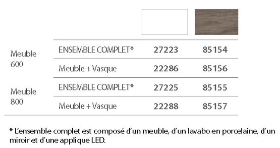 Ensemble meuble salle de bain à pieds / sol | Salgar ALMAGRO - produit présenté par NEWSANIT