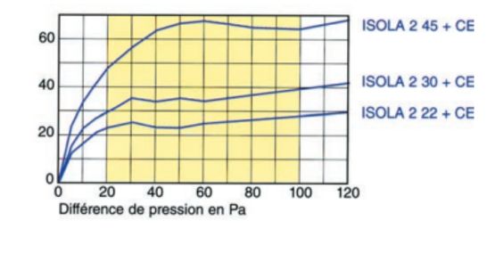  Entrée d’air auto réglable acoustique | ISOLA 2 - Ventilation, prises d'air intégrées