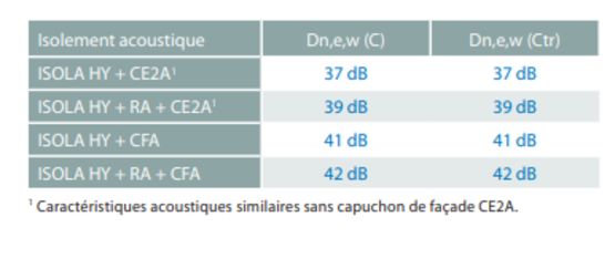  Entrée d’air hygroréglable acoustique | ISOLA HY - Ventilation, prises d'air intégrées