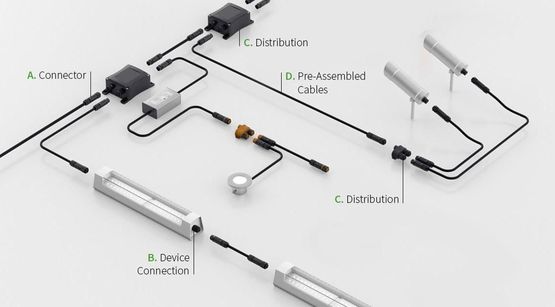  Équipement électrique plug &amp; play pour l&#039;horticulture | RST® - Équipements pour bâtiments agricoles