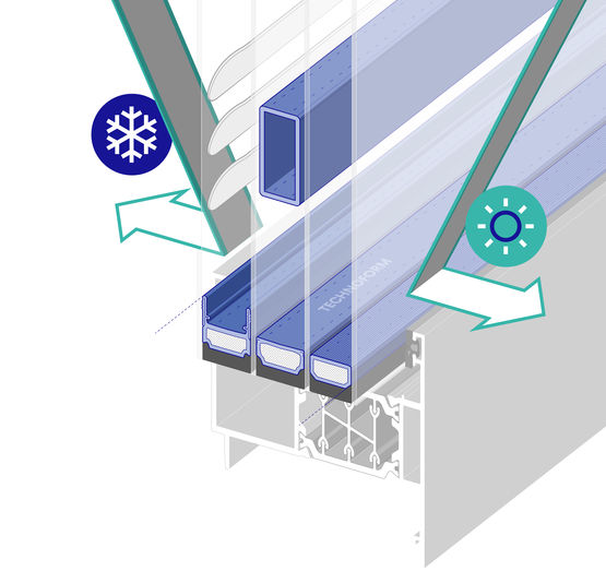  Espaceur Technoform warm edge haute performance thermique | SP16 - TECHNOFORM GLASS INSULATION FRANCE