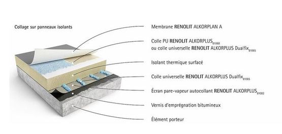 Membrane d'étanchéité pour mur porteur - CONTEGA PV - Ecological Building  Systems - en bande / auto-adhésive / synthétique