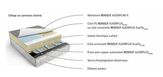  Etanchéité synthétique adhérente par colle | RENOLIT ALKORPLAN A - RENOLIT ALKORPLAN TOITURE PRODUITS
