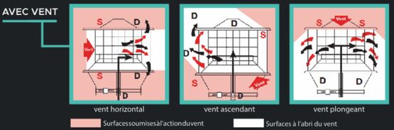  Extracteur statique pour la ventilation - conduit diamètre 110 à 139 mm | AST0 - Extracteurs