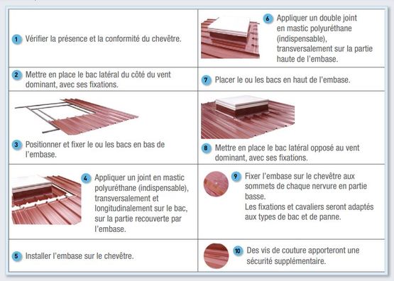 Exutoire DENFC à commande électrique pour toitures étanches | DP610 EL Etanchéité - produit présenté par 2CA CONCEPT COMPOSITES AUVERGNE