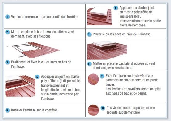  Exutoire DENFC à ouverture pneumatique pour toitures sèches | DP510 Toitures sèches - Exutoires et accès toiture