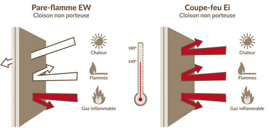  Fenêtre coupe-feu et pare-flamme 30 minutes | Incendie Protect - BIEBER