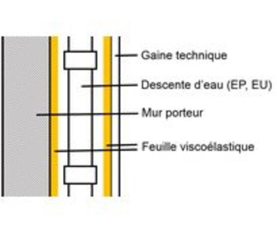  FEUILLE VISCOELASTIQUE HAUTE DENSITE PLAQUE 1000 MM X 1200 MM | WATTELEZ  - WATTELEZ