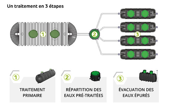   Filtre compact GRAF de 21 à 225 EH - GRAF