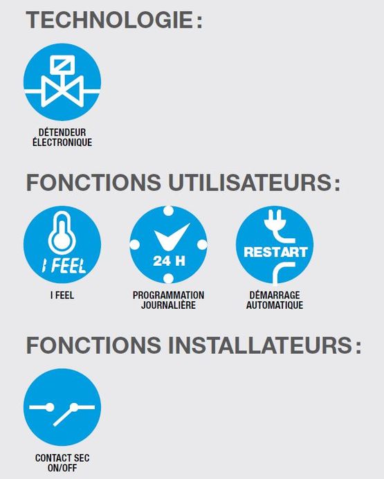  Gainable haute pression avec puissance jusqu’à 28 kW et télécommande RWV05 incluse | DCV  - Climatiseurs réversibles