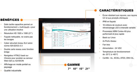  Gamme d’écrans tactiles client HTML5 pour contrôleurs IQX, TONN8 et IQVision - HONEYWELL BUILDING MANAGEMENT SYSTEM