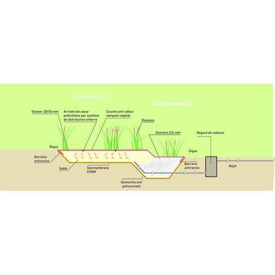 Géomembrane Epdm pour stockage d&#039;eau ou lagunage | Aquafilma