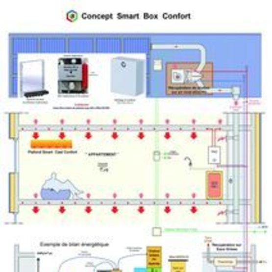 Gestion de récupération de chaleur fatale et EnR avec PAC effet Peltier eau/eau | Smart Box Confort