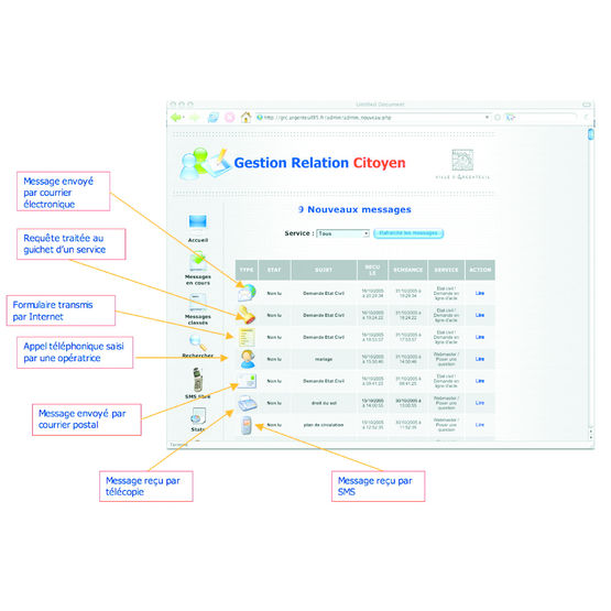 Gestion des relations avec les administrés | Plate-forme GRC