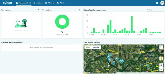  Gestion et contrôle à distance des réseaux et stations d&#039;eaux usées | Avensor - XYLEM