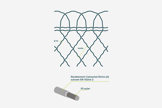 Grillage à mailles en fils ondulés | BORDURE PARISIENNE N°4 GALVANISEE - produit présenté par SCHERTZ