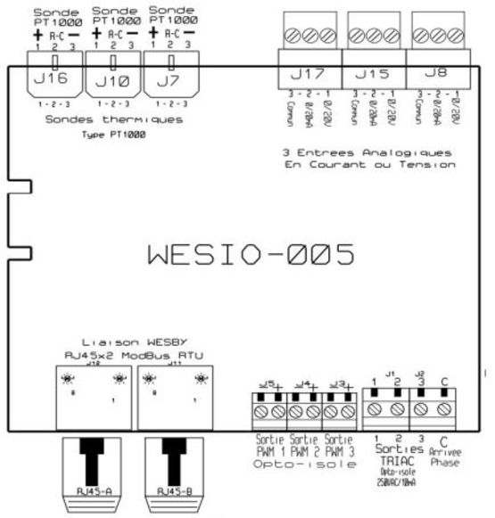  Interface Entrée/Sortie Modbus UNIGRID pour installations électriques | WESIO-005 - UNIGRID SOLUTIONS