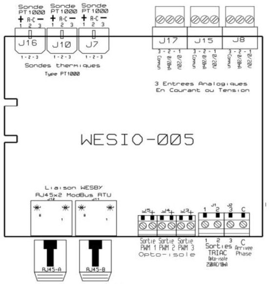 Interface Entrée/Sortie Modbus UNIGRID pour installations électriques | WESIO-005 - UNIGRID SOLUTIONS