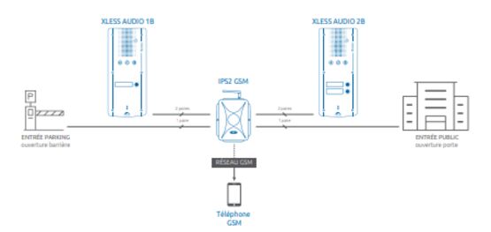  Interphonie GSM - XLESS | PACK XLESS AUDIO 1B - CASTEL