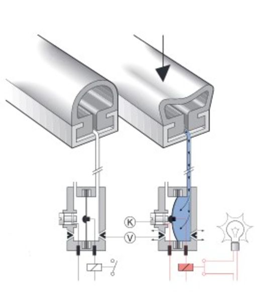  Interrupteur à pression d’air enfichable pour portes industrielles et barrières | D1 - Motorisation de portes