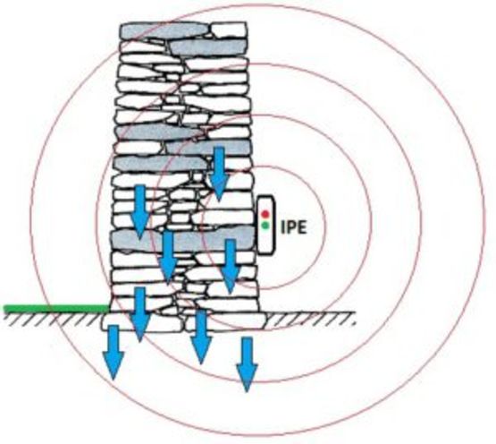 Inverseur de polarité électromagnétique | I.P.E® 12  - Rayon d&#039;action 6m - produit présenté par BFL® FRANCE