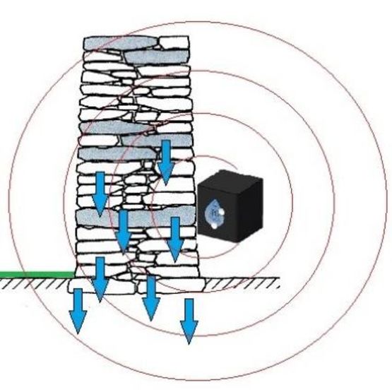 Inverseur de polarité géomagnétique I.P.G® 10 Rayon d
