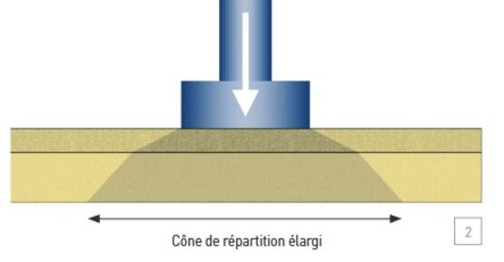 Isolant thermique revêtu d&#039;une couche de bitume | Rockacier B soudable Energy - Isolants laine minérale support d'étanchéité