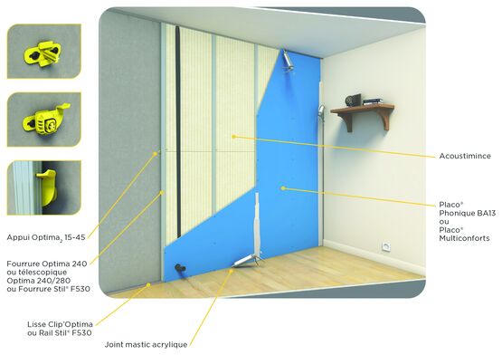 Isolation acoustique mince pour mur et plafond | Acoustimince