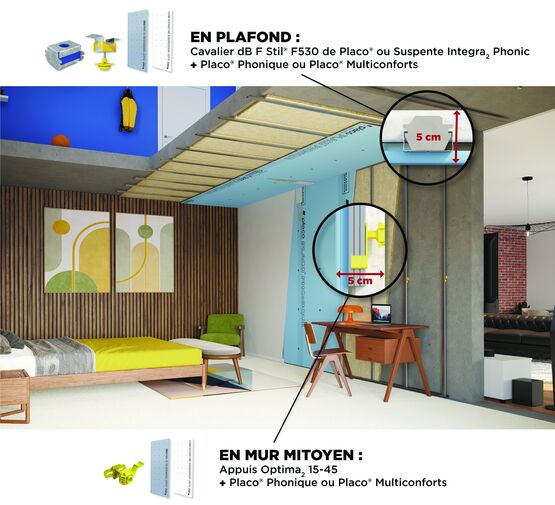  Isolation acoustique mince pour mur et plafond | Acoustimince - ISOVER