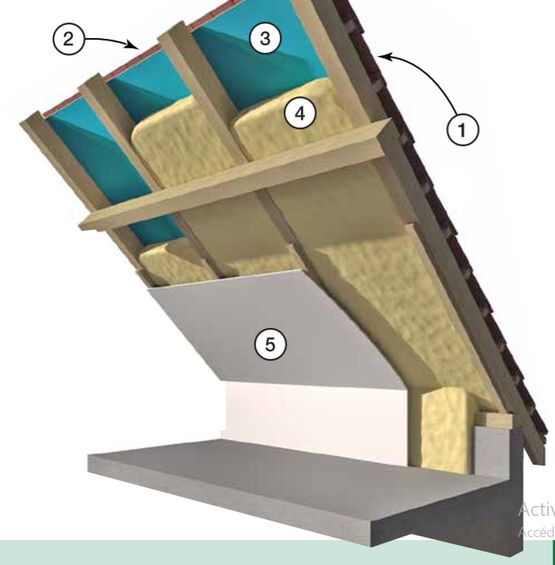 Isolation de rampant de combles aménagés | HUNTSMAN BUILDING SOLUTIONS  