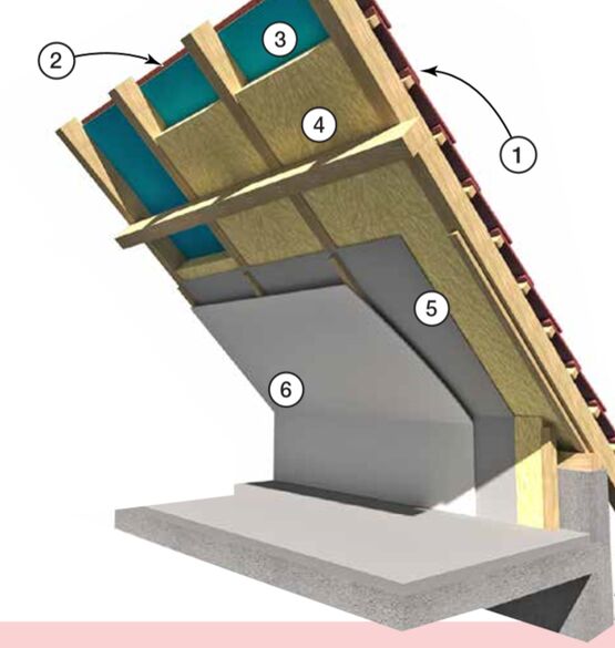  Isolation de rampant de combles aménagés | HUNTSMAN BUILDING SOLUTIONS   - Isolants polyuréthane support d'étanchéité