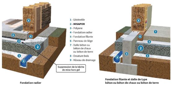 Isolation Écologique et Performante Sous Dallage ou Radier