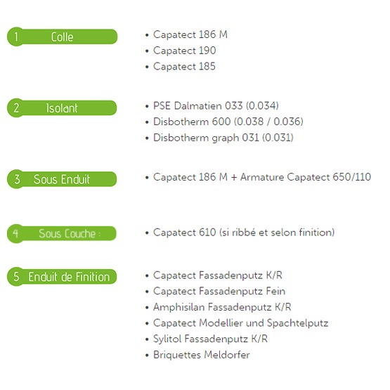  Isolation par l&#039;extérieur base polystyrène et finitions soignées | Capatect Basic - CAPAROL