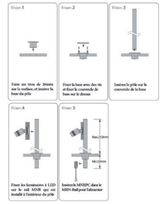 Kit d’éclairage LED pour vitrine | MonoRail Showcase Kit  - produit présenté par NÉON FRANCE