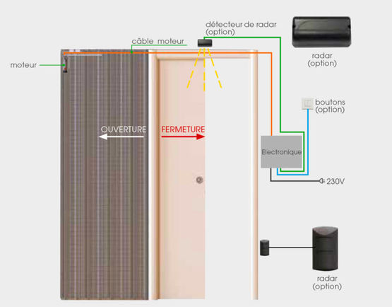  Kit Scrigno d’automatisation pour portes coulissantes | Scrigno Open 2.0 - Motorisation de portes