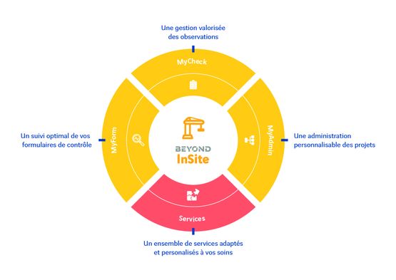  La solution digitale collaborative pour optimiser la performance des chantiers - Logiciel de gestion de chantier (planning, coordination)