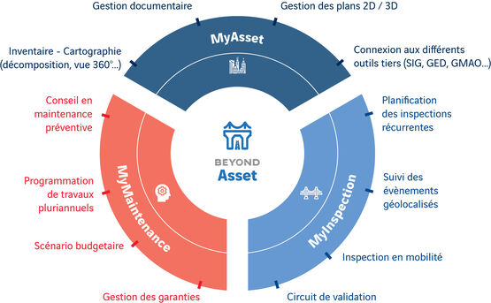  La solution digitale pour maitriser l&#039;exploitation des infrastructures - Logiciel de gestion du patrimoine (parc immobilier ou de matériels)