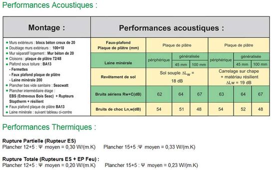  Le plancher léger, Biosourcé et bas carbone développé par la SEAC pour les logements collectifs et bâtiments tertiaires | SEACOUSTIC 3  - Planchers techniques et accessoires