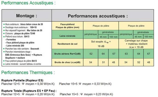  Le plancher léger, Biosourcé et bas carbone développé par la SEAC pour les logements collectifs et bâtiments tertiaires | SEACOUSTIC 3  - Entrevous