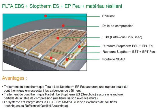 Le plancher léger, Biosourcé et bas carbone développé par la SEAC pour les logements collectifs et bâtiments tertiaires | SEACOUSTIC 3  - produit présenté par SEAC