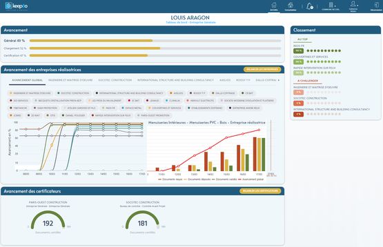 Logiciel d&#039;accompagnement dans la réalisation de DOE | Logiciel DOE- produit présenté par KEEPEO