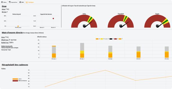 Logiciel d&#039;organisation et de planification de chantier - Module Planning |  ImaaGO - produit présenté par IMAAGO