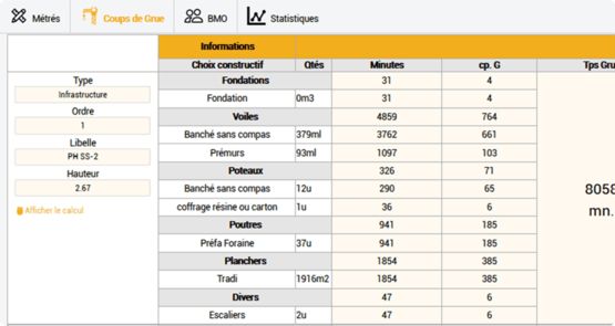 Logiciel d&#039;organisation et de planification de chantier - Module Suivi de Chantier |  ImaaGO