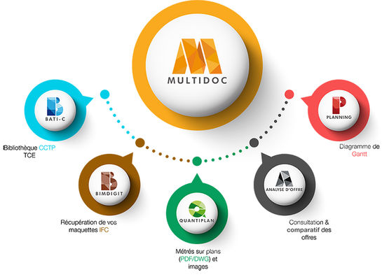 Logiciel de gestion d’affaires centralisant l’ensemble des documents | MULTIDOC